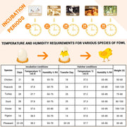 TheLAShop 56 Digital Chicken Dove Duck Goose Egg Incubator Auto Turning Image