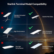 TheLAShop Starlink Gen 3/Mini Ethernet Adapter SPX to RJ45 2ct/pk Image